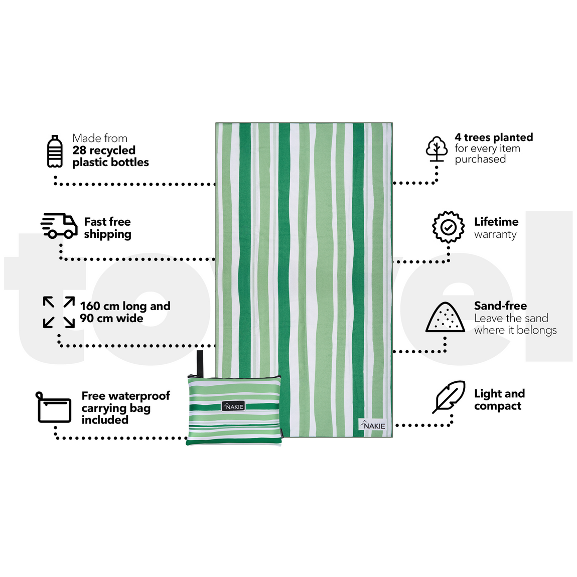 Daintree Green - Recycled Sand Free Beach Towel